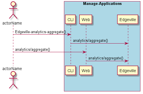 ../../_images/Aggregate-Analytics-from-the-Edge-Analytics.png