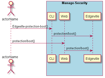 ../../_images/Boot-Protection.png