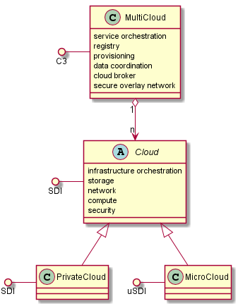 ../../_images/CloudRelationships.png
