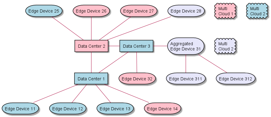 _images/CloudTopologies.png