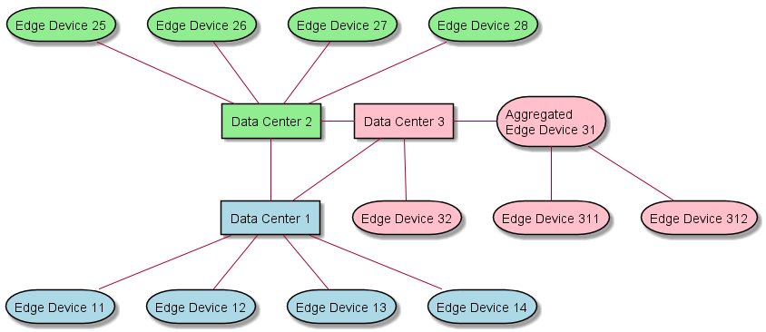 _images/ControlTopologies.png