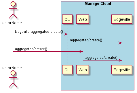 ../../_images/Create-Aggregated-Edge-Device.png
