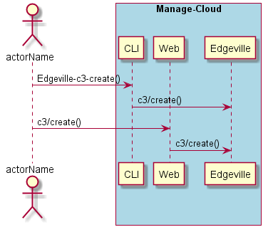 ../../_images/Create-Common-Cloud-Core.png