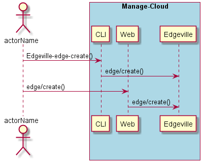 ../../_images/Create-Edge-Device.png
