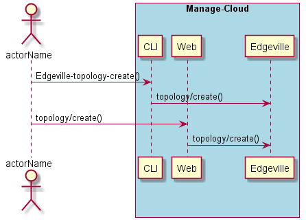 ../../_images/Create-topology-of-uClouds.png