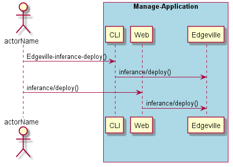 ../../_images/Deploy-Inferance-Application-to-the-Edge.png
