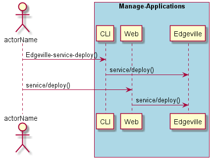../../_images/Deploy-Service.png