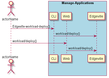 ../../_images/Deploy-Workload.png