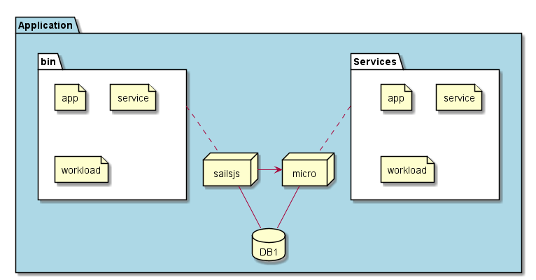 ../../_images/Deployment1.png