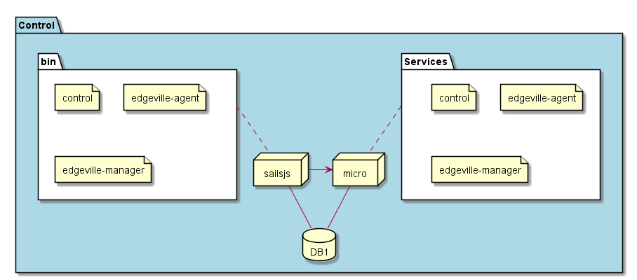 ../../_images/Deployment19.png