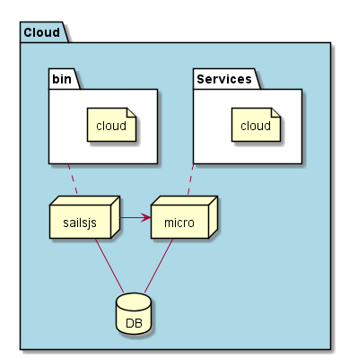 ../../_images/Deployment4.png