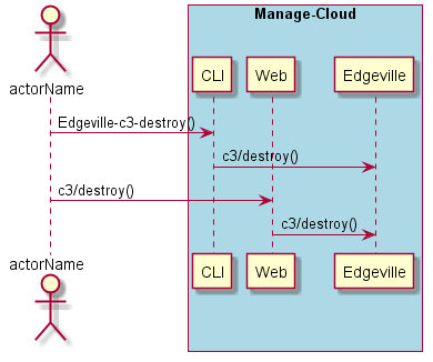 ../../_images/Destroy-Common-Cloud-Core.png
