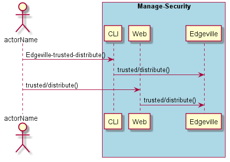 ../../_images/Distribute-Trusted-Model-to-Edge-Devices.png