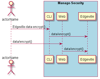 ../../_images/Encrypt-Data.png