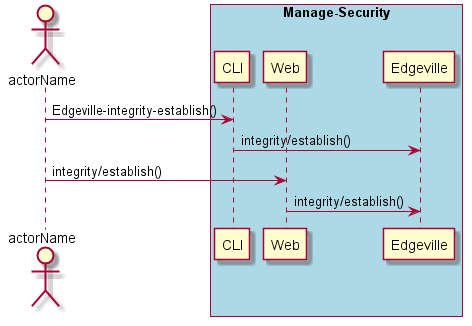 ../../_images/Establish-Integrity-Network.png