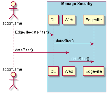 ../../_images/Filter-Data-Based-on-Security.png