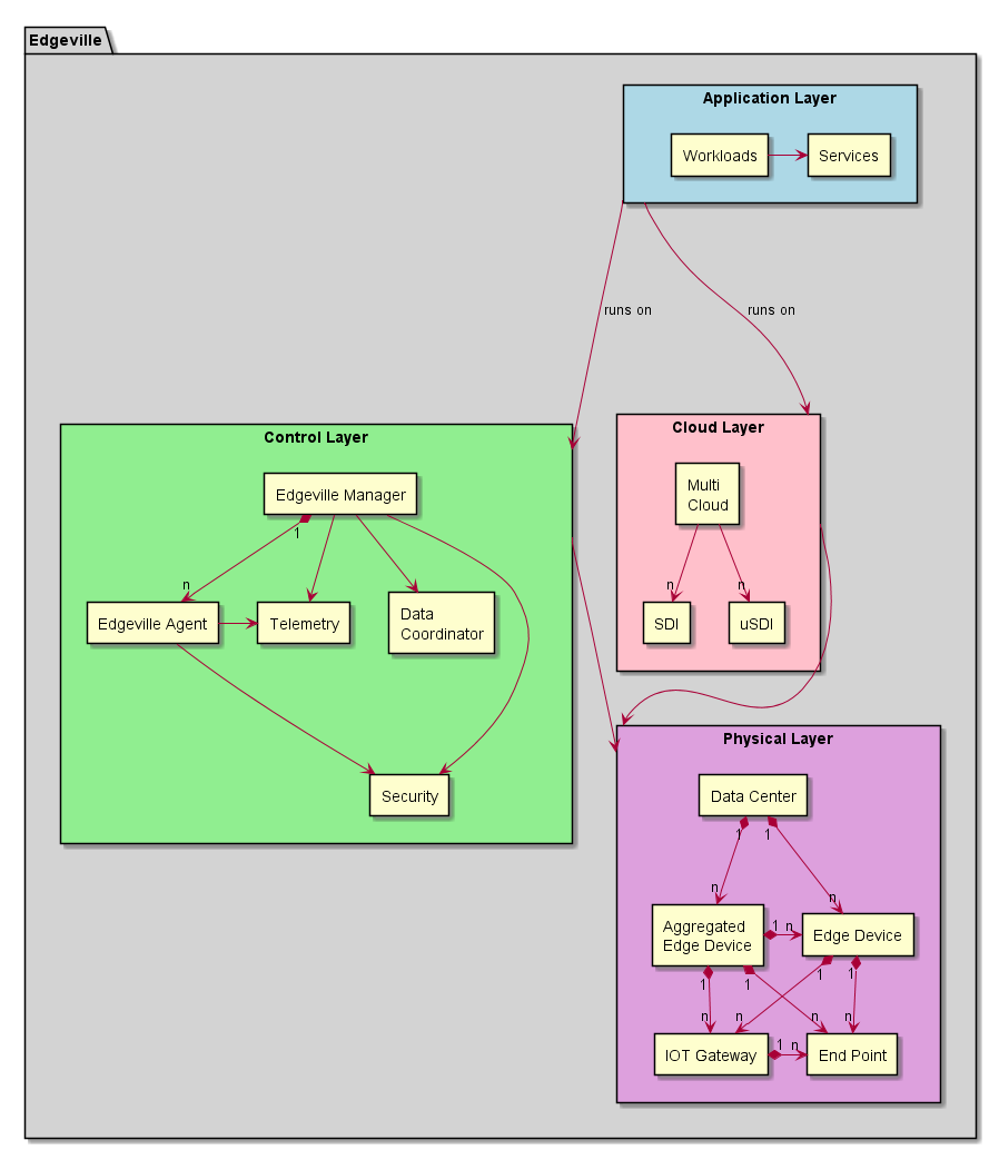 ../_images/HighLevelLogical.png