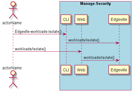 ../../_images/Isolate-Workloads.png