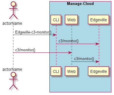 ../../_images/Monitor-Common-Cloud-Core.png
