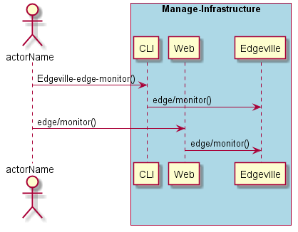 ../../_images/Monitor-Edge-Device.png