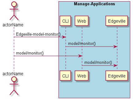 ../../_images/Monitor-Model.png