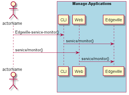 ../../_images/Monitor-Service.png