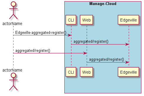 ../../_images/Register-Aggregated-Edge-Device.png