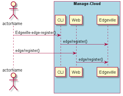 ../../_images/Register-Edge-Device.png