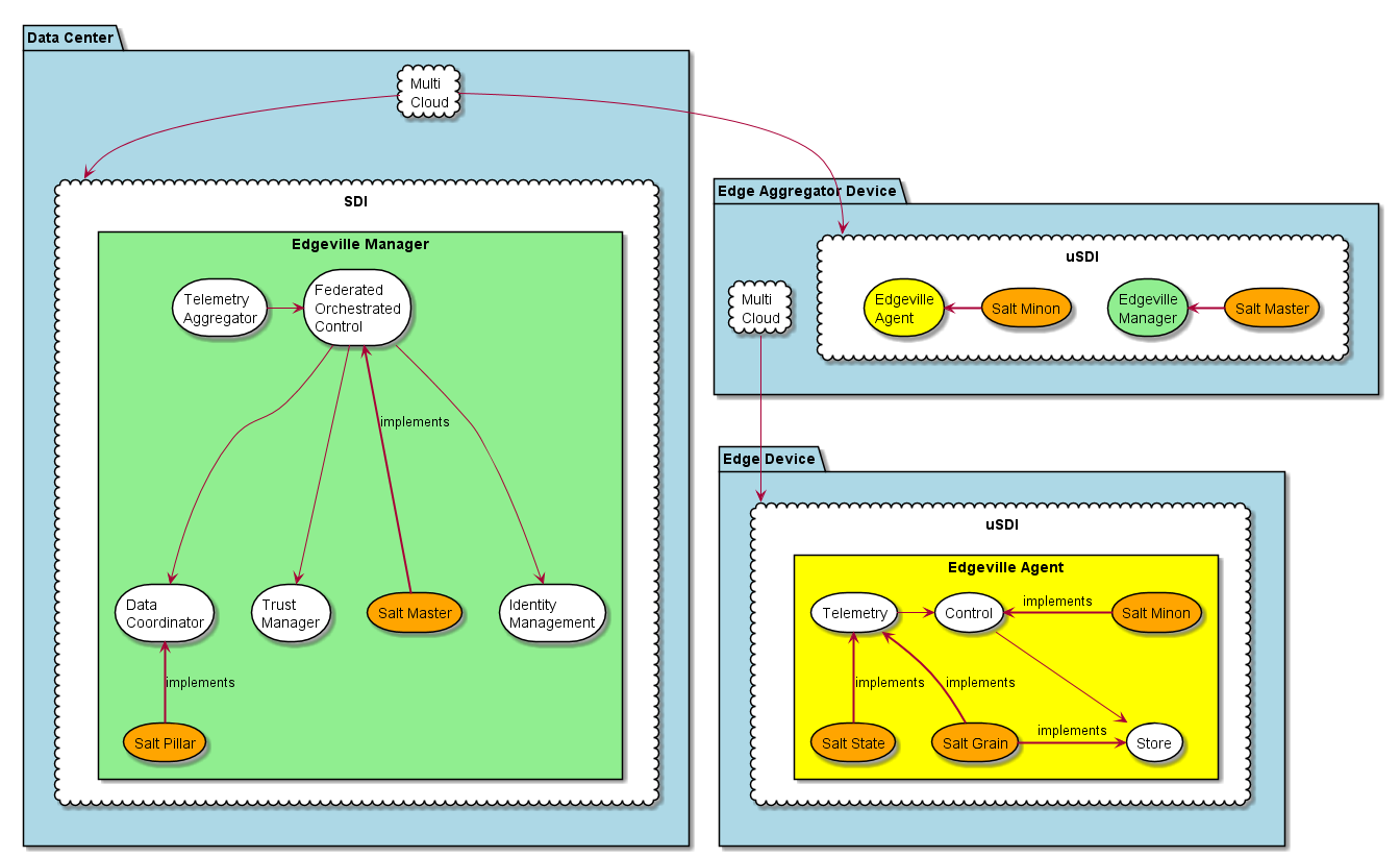 ../_images/Salt-Deployment.png