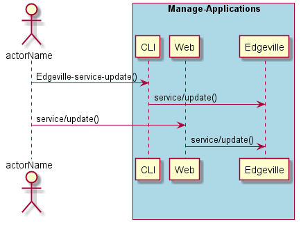 ../../_images/Update-Service.png