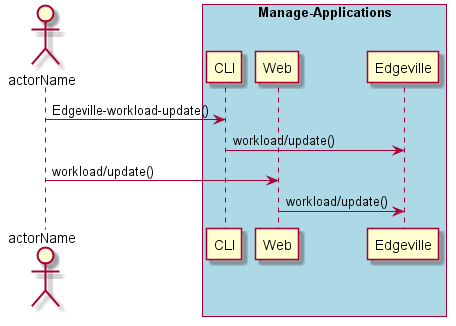 ../../_images/Update-Workload.png