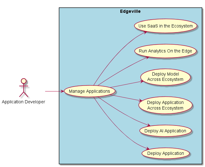 ../../_images/UseCases.png