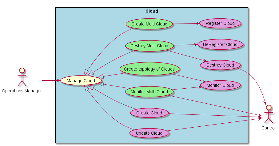 ../../_images/UseCases11.png