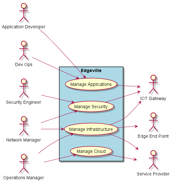 ../_images/UseCases5.png