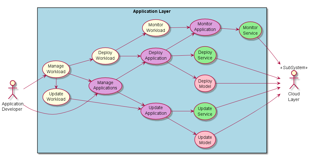 ../../_images/UseCases7.png