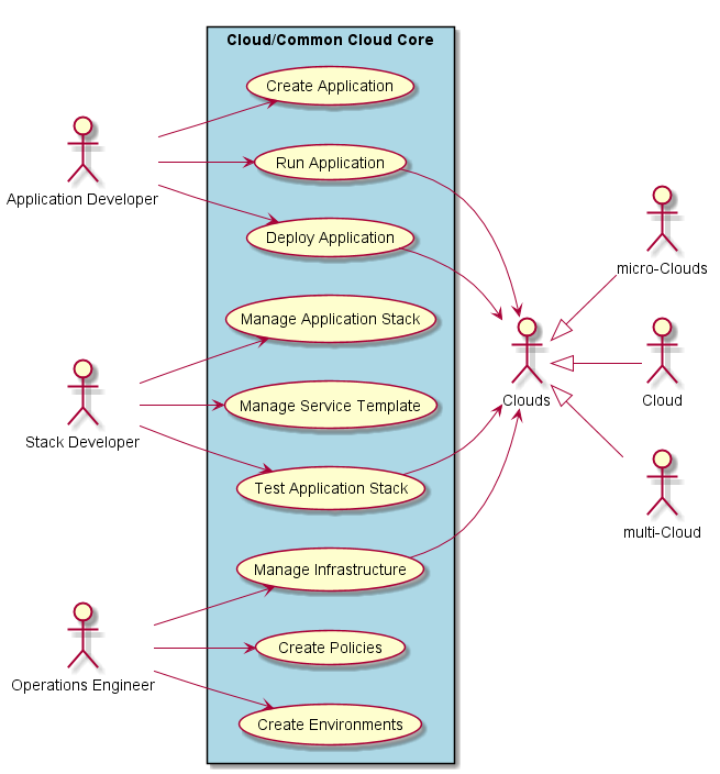 ../../../_images/UseCases9.png