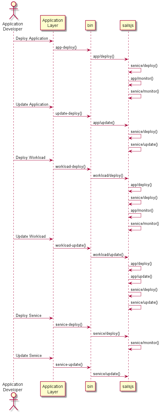 ../../_images/UserInteraction1.png