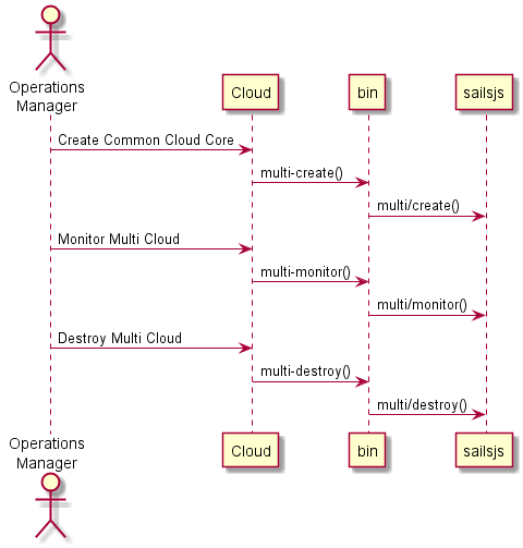 ../../_images/UserInteraction4.png